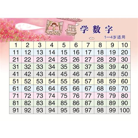 1到100数字图片