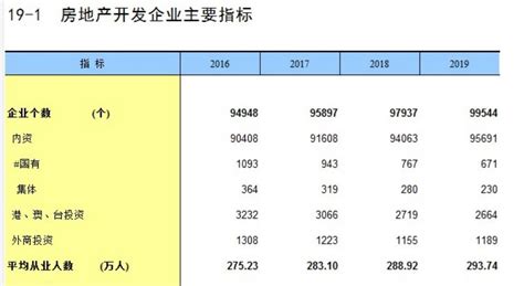 2019年超377家房企宣告破产！广东数量居首位-乐有家