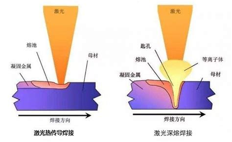 激光焊接工作原理及应用 - 上海锡昊激光科技有限公司
