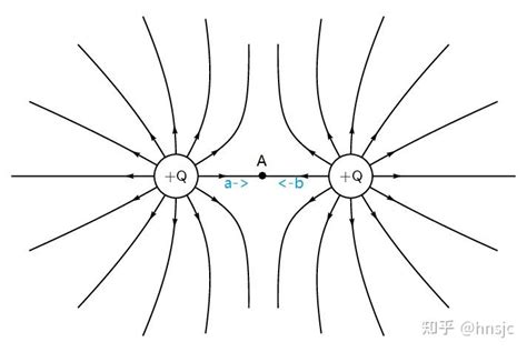 已知等势面如何画电场线_共线点电荷的电场线方程-CSDN博客