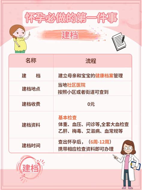 生孩子建档流程是什么？|孕妇|北京户口|生孩子_新浪新闻