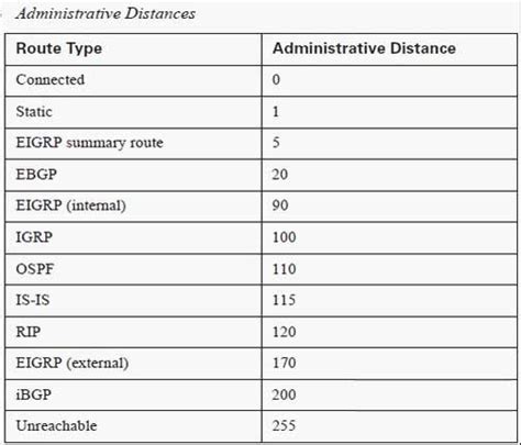 H3C实验 OSPF实验_h3cospf邻居表-CSDN博客