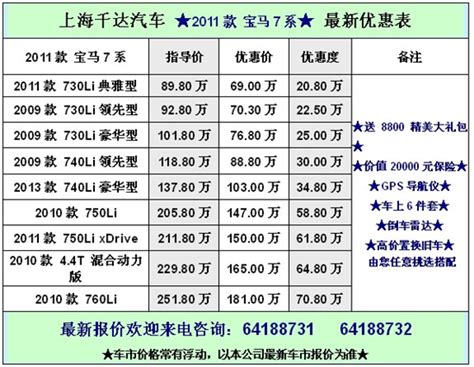 2021年一季度二手车价格指数-中国汽车流通协会