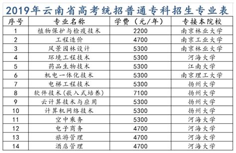 云南省2022年普高录取时间进度计划