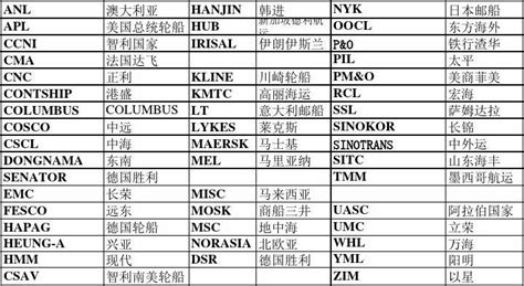 中国兵器工业集团有限公司 A5 基本要素组合 A5-6 标志与中英文简称组合2