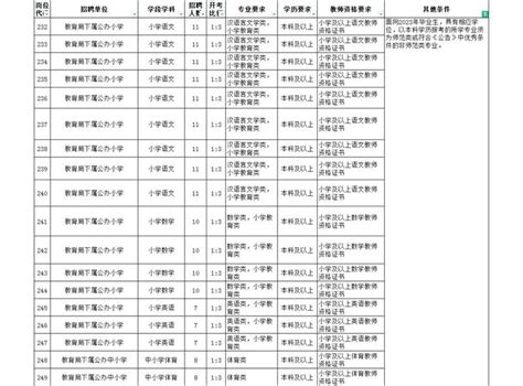 （招聘）2023年苏州市吴中区教育局公开招聘中小学教师公告