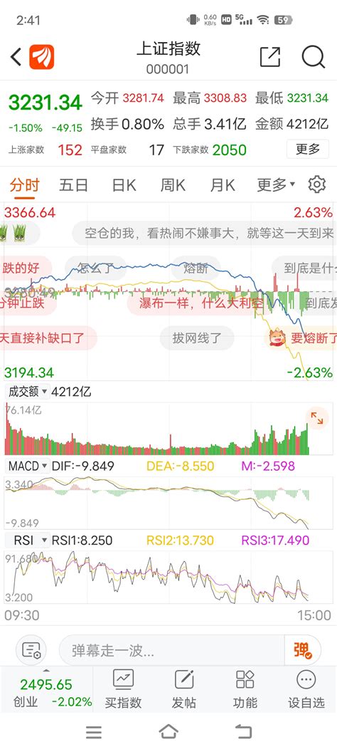 股票大盘最低位置_财富号_东方财富网