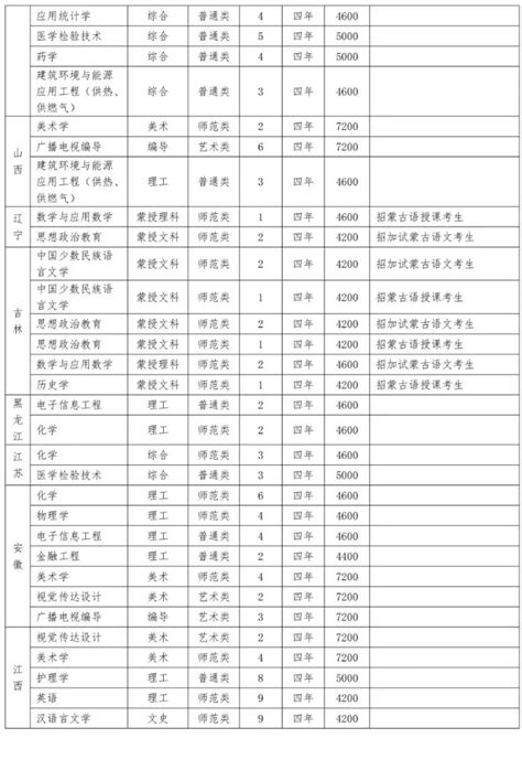 赤峰应用技术职业学院2023年单独考试二次网报招生简章 —内蒙古站—中国教育在线