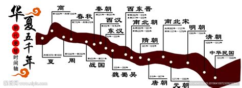 中国历史朝代演化图设计图__广告设计_广告设计_设计图库_昵图网nipic.com