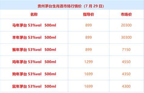 茅台酒价格表一览 茅台酒多少钱_什么值得买