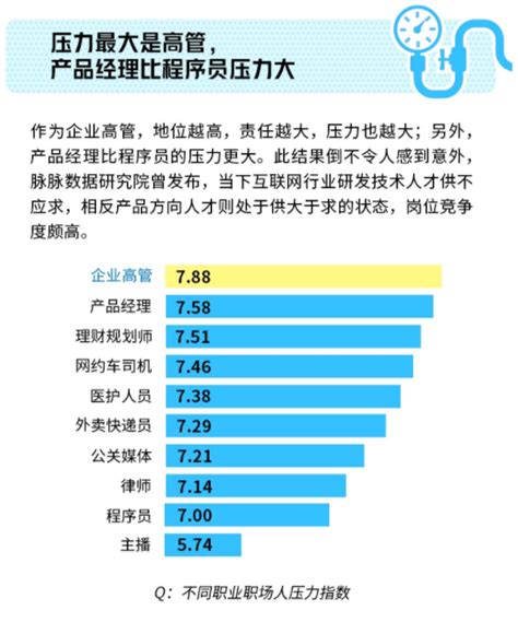 中国“压力”最大的城市，入围新一线仅一年，就跌到2线|昆明|昆明市|常住人口_新浪新闻