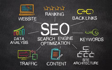 What are the Best SEO Analysis Website? | Shifted Magazine