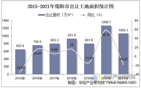 成交楼面价7120.81元/㎡！园艺山抢地大战正式落幕-绵阳新房网-房天下