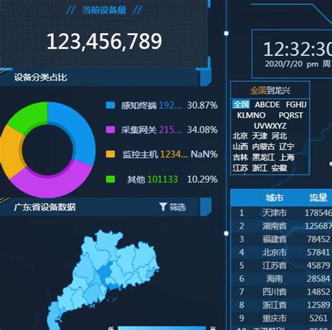 芜湖电子商务公司排名（招聘排行榜） - 职友集