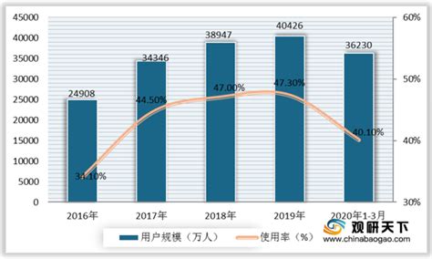 2020年中国网约车市场分析报告-市场规模现状与发展规划趋势_观研报告网