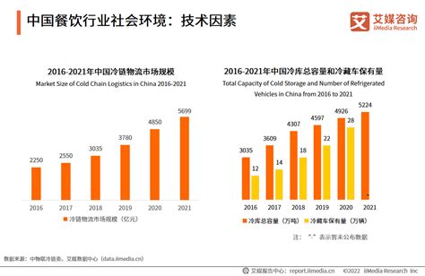 餐饮行业数据分析：2021年中国42%消费者到餐馆就餐人均消费在51-100元__财经头条