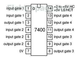7400 TTL series integrated digital logic circuits - World of ...
