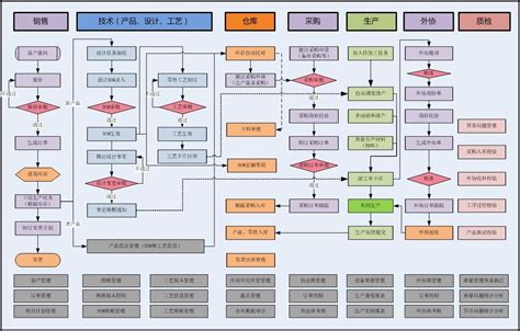 图文并茂 制造业MRP ERP九大流程图分享