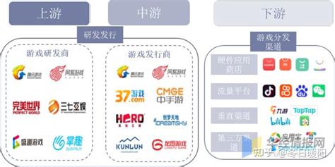 中国游戏行业产业链及投资战略规划报告 - 知乎