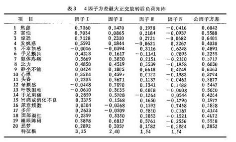 汉密尔顿焦虑量表HAMA(14项打印版)_word文档免费下载_文档大全