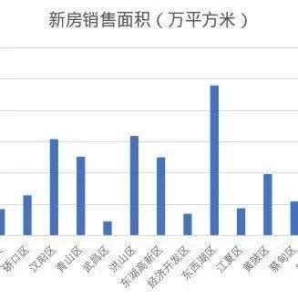 襄阳新房销售明显下滑 当前库存要消化15个月_凤凰网