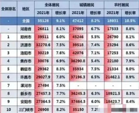 中国26座省会GDP排名出炉！南京位列第五_新浪江苏_新浪网