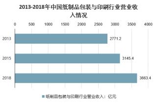 2022年中国纸制品市场供给现状与竞争格局分析 纸业网 资讯中心