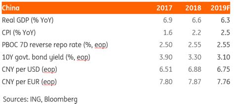 High ranking Chinese official visits ING | ING