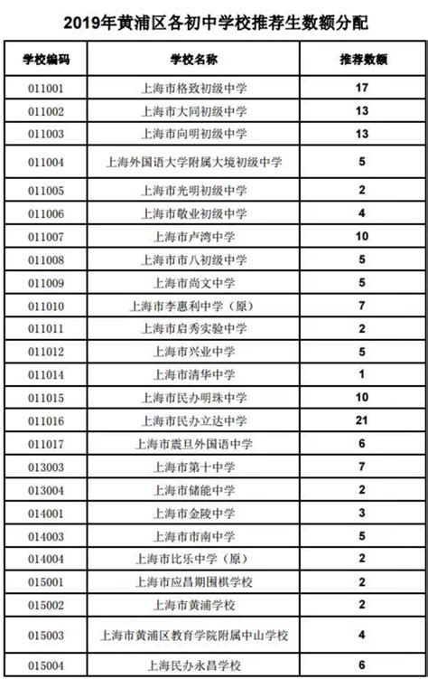 上海23所院校09年招“三校生”6250人