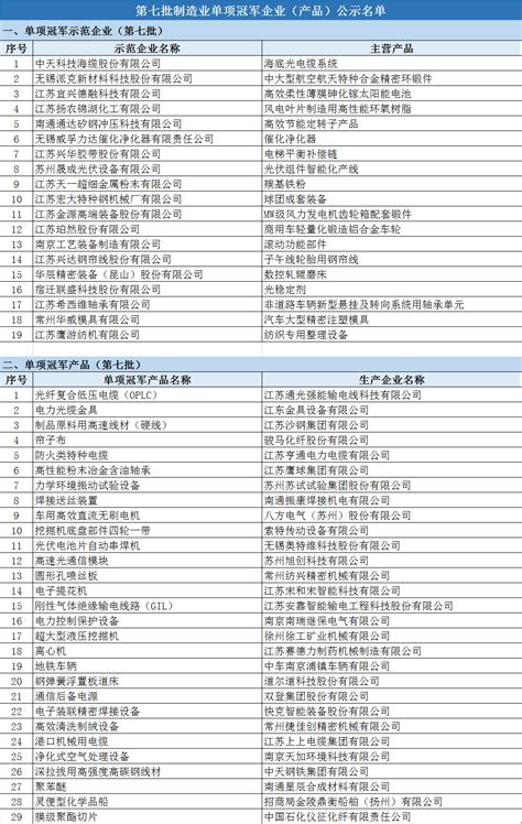 江苏省软件行业协会