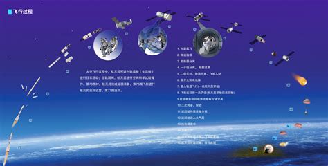 有关中国航天事业的资料-有关中国航天事业发展资料