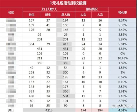 精细化万字复盘：本地流量线上裂变实操，如何一小时引流上万？ | 人人都是产品经理