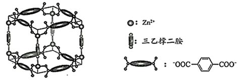 Zn2+、三乙撑二胺和对苯二甲酸根离子可形成晶体M，其晶胞示意图如下。