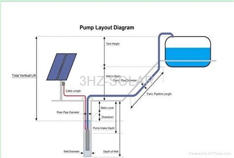 太阳能与电、燃气热水器串联安装方法图