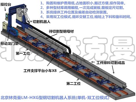 LM-HXG系列型钢切割机器人设备-机床商务网