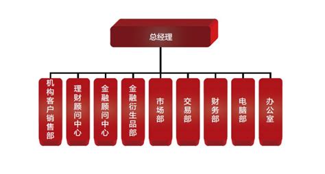 证券网点si设计_东道品牌创意设计