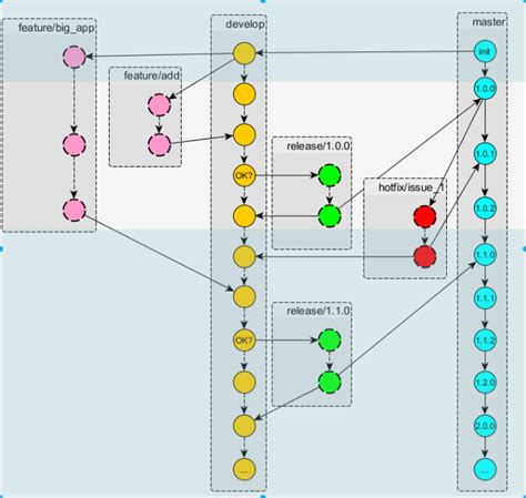 Git版本控制及Goland使用Git教程_goland配置git-CSDN博客