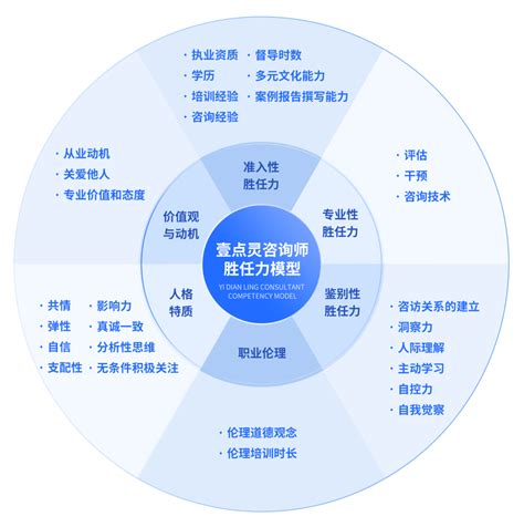 人才专题好文--胜任力辞典编制 - 知乎