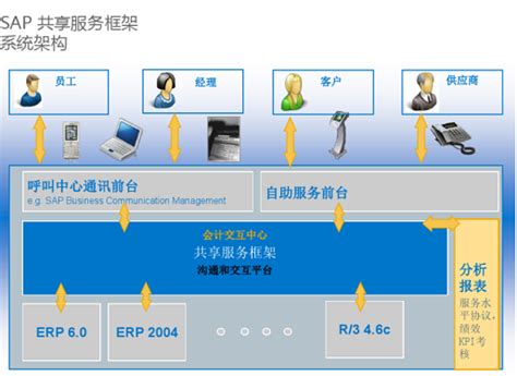 SAP咨询公司发展-九慧信息