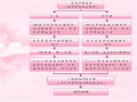 北京医院怀孕建档时间要求、建档流程及产科环境（病房、无痛导乐）