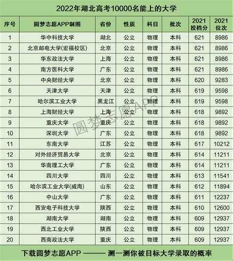 湖北省2021年高考分数线公布！- 湖北省人民政府门户网站