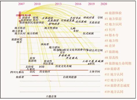 中国旅游研究院：2018世界旅游发展报告――旅游促进减贫的全球进程与时代诉求 - 外唐智库
