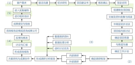 工程咨询_中豫智信工程管理有限公司