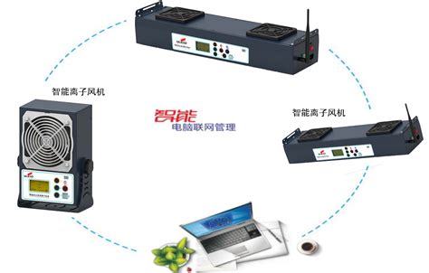 印刷厂消除静电的方法_中山市精科印刷设备有限公司