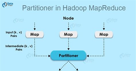 MapReduce 原理、过程详解与优化 Yarn Hdfs Mapreduce 三者联系_hdfs、yarn、mapreduce三者关系 ...