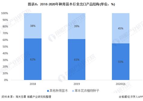 种用苗木市场分析报告_2021-2027年中国种用苗木行业深度研究与行业竞争对手分析报告_中国产业研究报告网