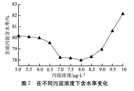 差压式流量计在油水两相流及含油率研究-江苏省苏科仪表有限公司