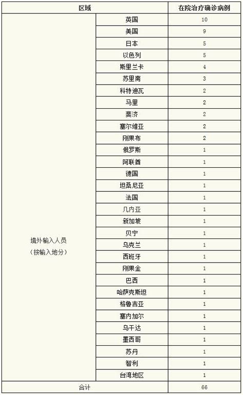 上海昨日新增境外输入3例 10月4日上海疫情最新消息-闽南网