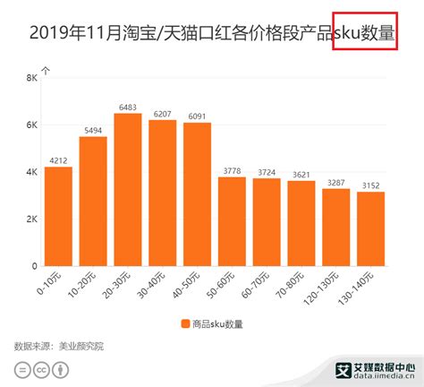 商品规则校验出错，原因: 您当前发布的SKU（销售规格）信息中包含疑似与宝贝无关的字 - 知乎