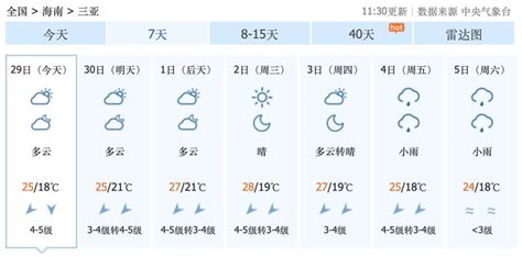26日-31日，三亚将迎降雨天气！